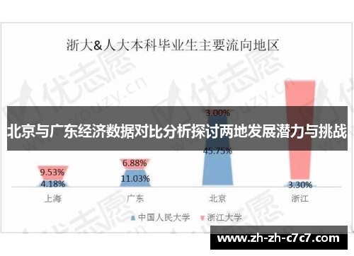 北京与广东经济数据对比分析探讨两地发展潜力与挑战 北京与广东经济数据对比分析探讨两地发展潜力与挑战