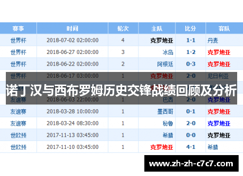 诺丁汉与西布罗姆历史交锋战绩回顾及分析 诺丁汉与西布罗姆历史交锋战绩回顾及分析